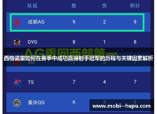 西格诺里如何在赛季中成功赢得射手冠军的历程与关键因素解析