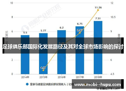 足球俱乐部国际化发展路径及其对全球市场影响的探讨