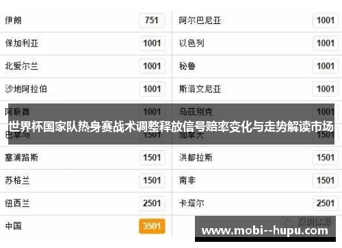 世界杯国家队热身赛战术调整释放信号赔率变化与走势解读市场