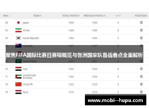 聚焦FIFA国际比赛日赛程概览与各洲国家队备战看点全面解析